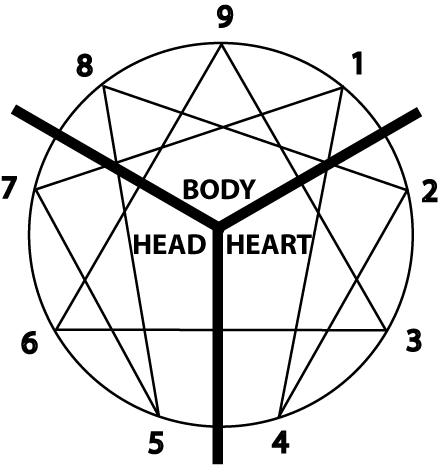 basic-enneagram-groups