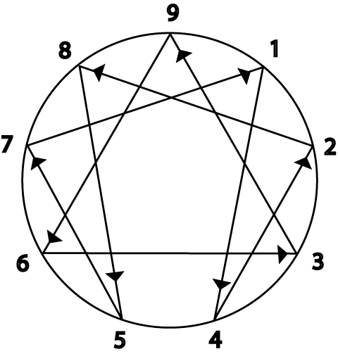 Enneagram with arrows