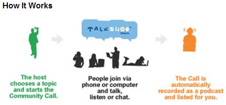 TalkShoe - How it works