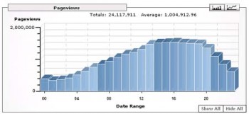 plentyoffish_stat plentyoffish_stat