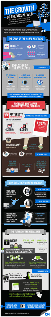 The Growth of the Visual Web - On.com