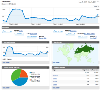 Google Analytics