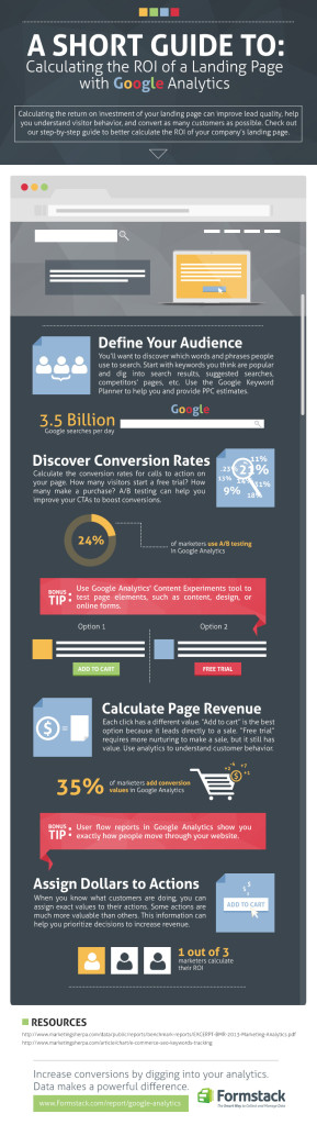 infographic - landing page ROI