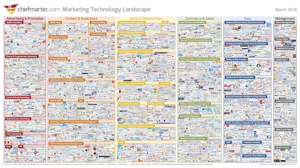 ChiefMarTec Technology Landscape 2016