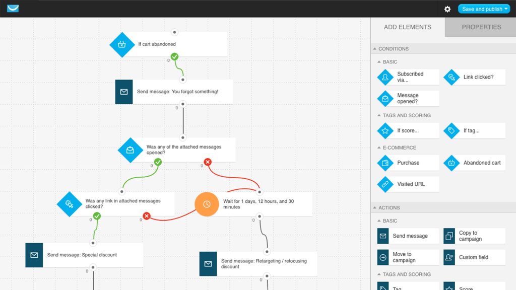 GetResponse Features