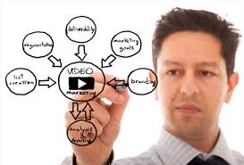 Is Your Content Marketing in Need of Video?
