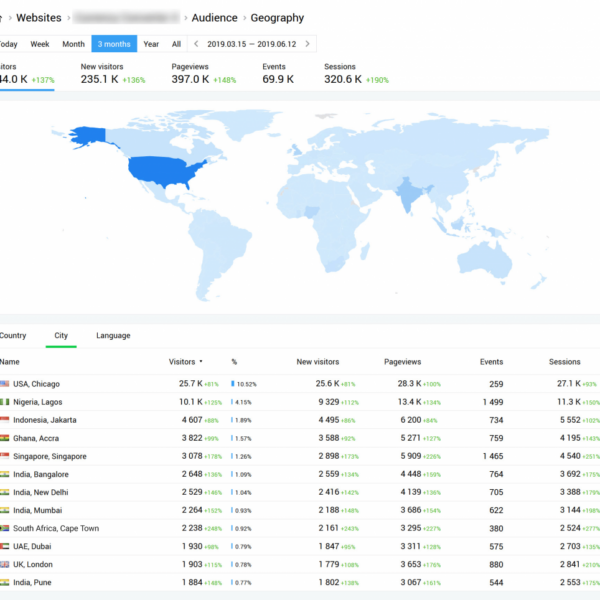 How Your Small Business Can Go Global