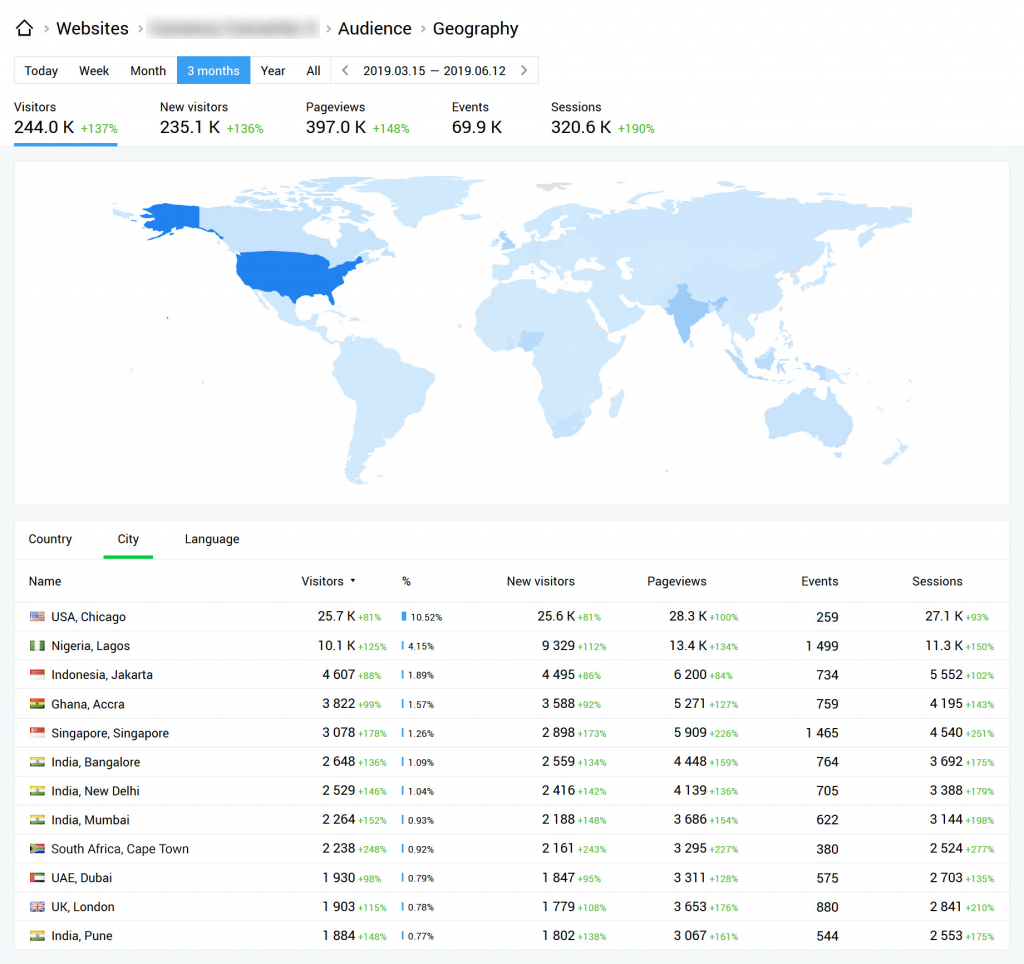 How Your Small Business Can Go Global
