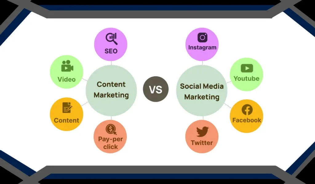 Content Marketing vs Social Media Marketing