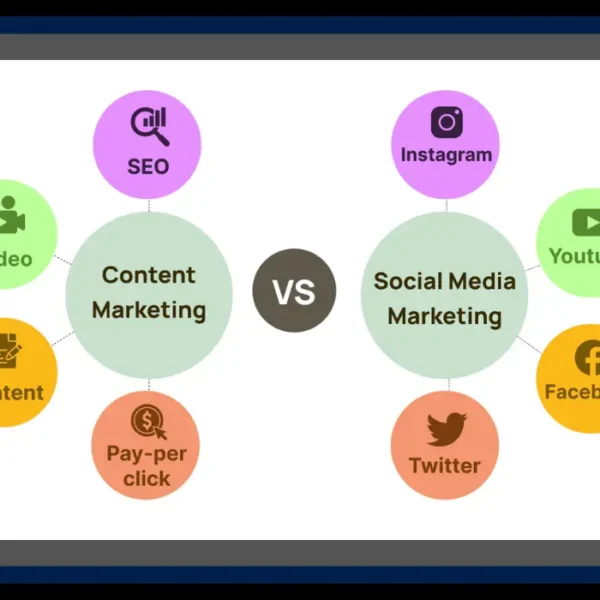 Content Marketing vs Social Media Marketing