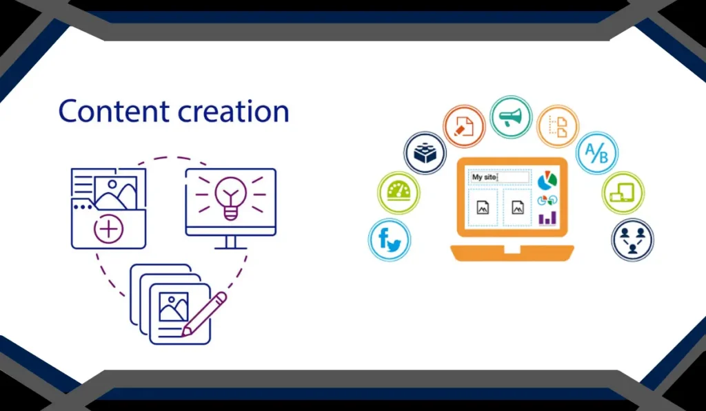 Content Creation to Content Systems