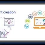 Content Creation to Content Systems