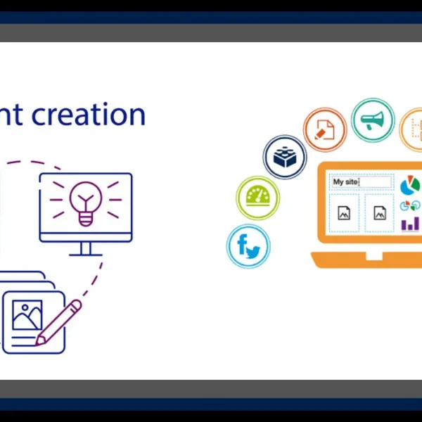 Content Creation to Content Systems