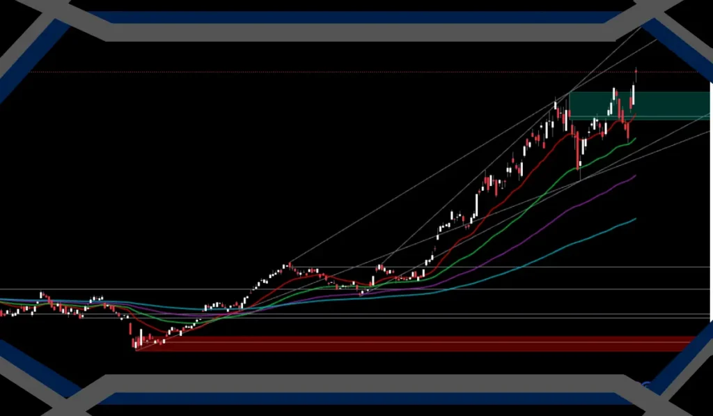 MU stock