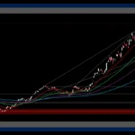 MU stock